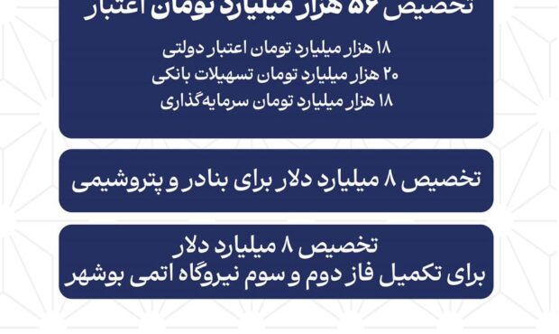 سفر دولت وفاق ملی به استان بوشهر با ۳۱ مصوبه سفر دولت وفاق ملی به استان بوشهر با ۳۱ مصوبه