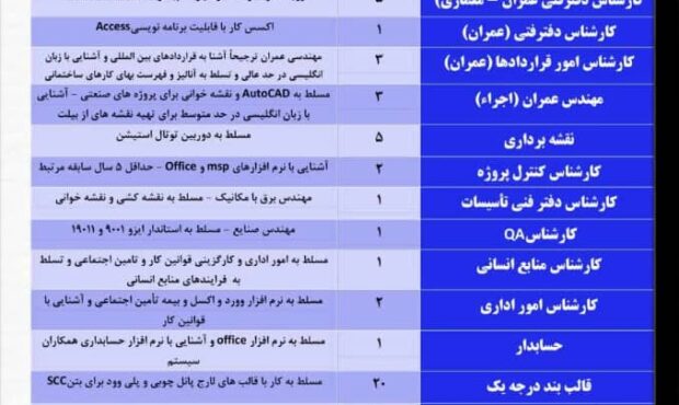 فراخوان جذب نیروی بومی در نیروگاه اتمی بوشهر فراخوان جذب نیروی بومی در نیروگاه اتمی بوشهر