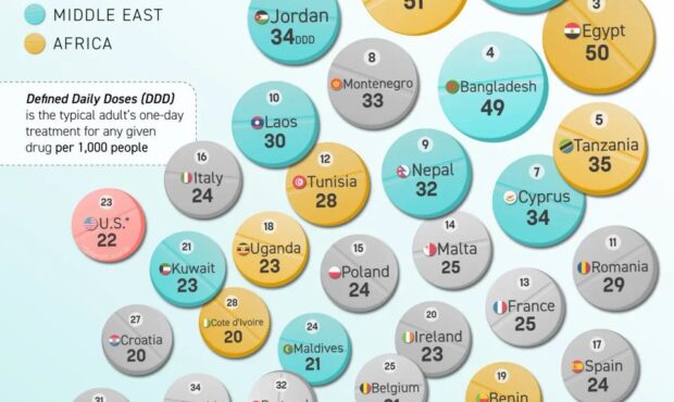ایران در رتبه اول مصرف آنتیبیوتیک در جهان ایران در رتبه اول مصرف آنتیبیوتیک در جهان