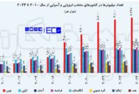 نسل جدید میلیونرها از شرق آسیا میآید! نسل جدید میلیونرها از شرق آسیا میآید!