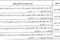 یارانهٔ ۳ دهک پردرآمد به‌طور کامل قطع شد