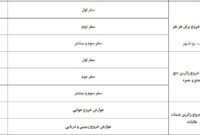 افزایش عوارض خروج از کشور در سال آینده افزایش عوارض خروج از کشور در سال آینده