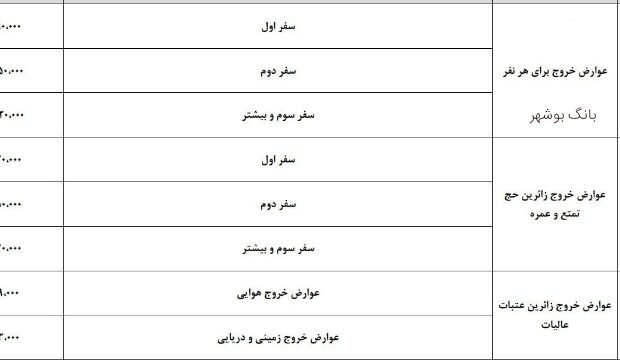 افزایش عوارض خروج از کشور در سال آینده