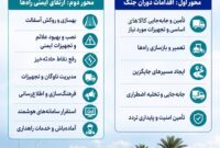 اقدامات اداره کل راهداری و حمل و نقل جاده ای در جنگ تحمیلی دوازده روزه و چهل روزه