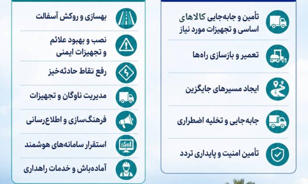 اقدامات اداره کل راهداری و حمل و نقل جاده ای در جنگ تحمیلی دوم و سوم اقدامات اداره کل راهداری و حمل و نقل جاده ای در جنگ تحمیلی دوم و سوم