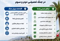 اقدامات اداره کل راهداری و حمل و نقل جاده ای در جنگ تحمیلی دوم و سوم