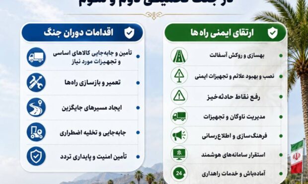 اقدامات اداره کل راهداری و حمل و نقل جاده ای در جنگ تحمیلی دوم و سوم اقدامات اداره کل راهداری و حمل و نقل جاده ای در جنگ تحمیلی دوم و سوم
