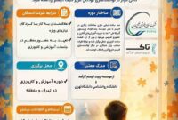آموزش و جذب علاقمندان به مربی اتیسم در جنوب استان بوشهر+ جزییات و نحوه ثبت نام